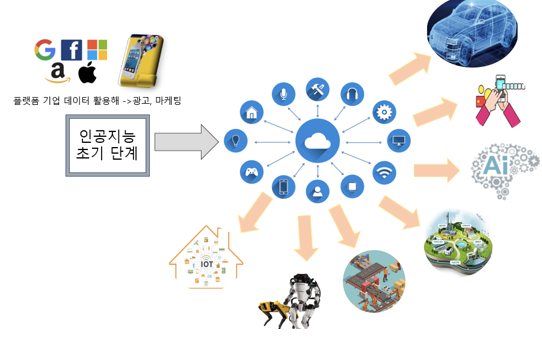 딥러닝 뭔데_ 자율주행 모든 산업이 연결돼있다?! 5