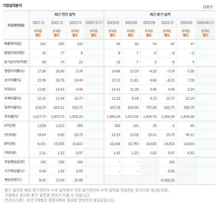 옵티시스_실적