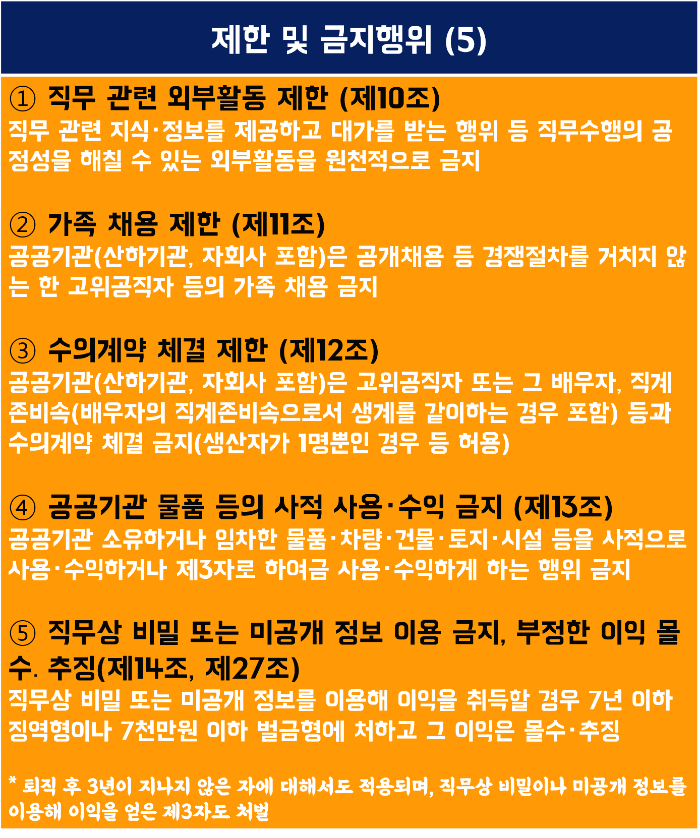 이해충돌방지법 제한 및 금지행위