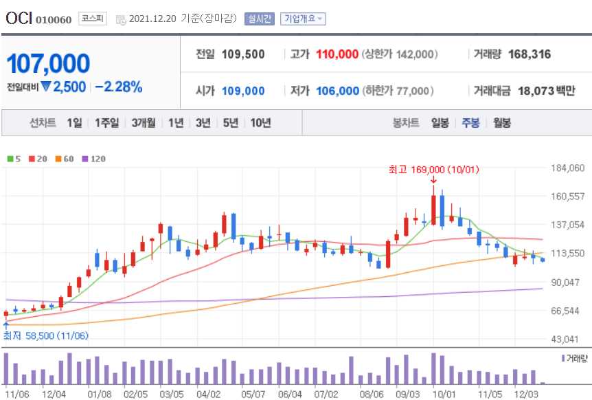 신재생에너지 관련주식 정리