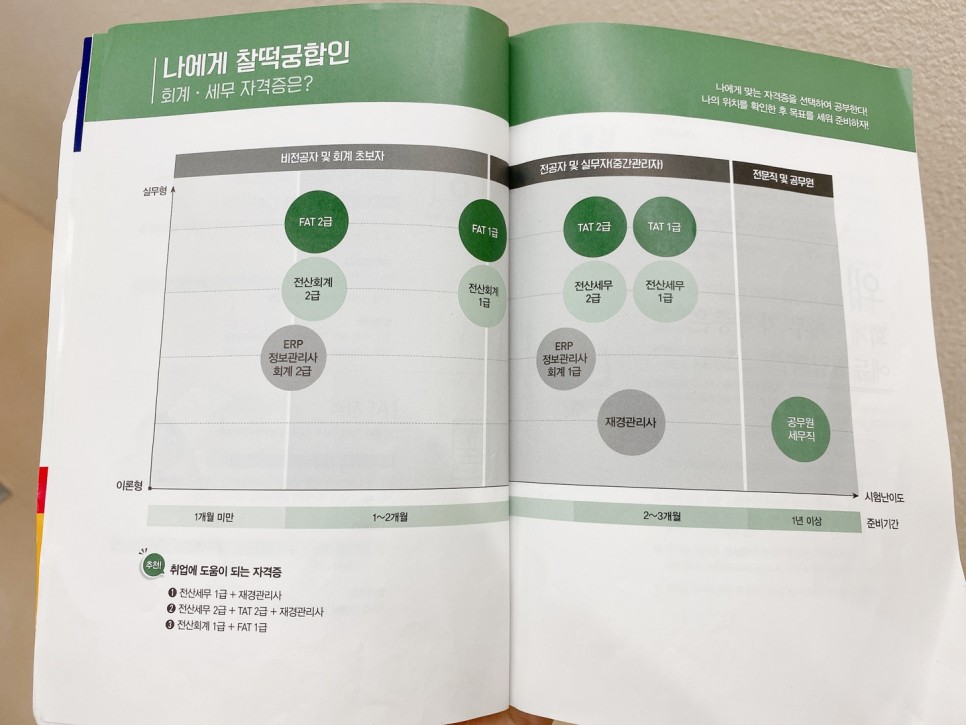 아는 대로 빨리 회계 자격의 종류 11