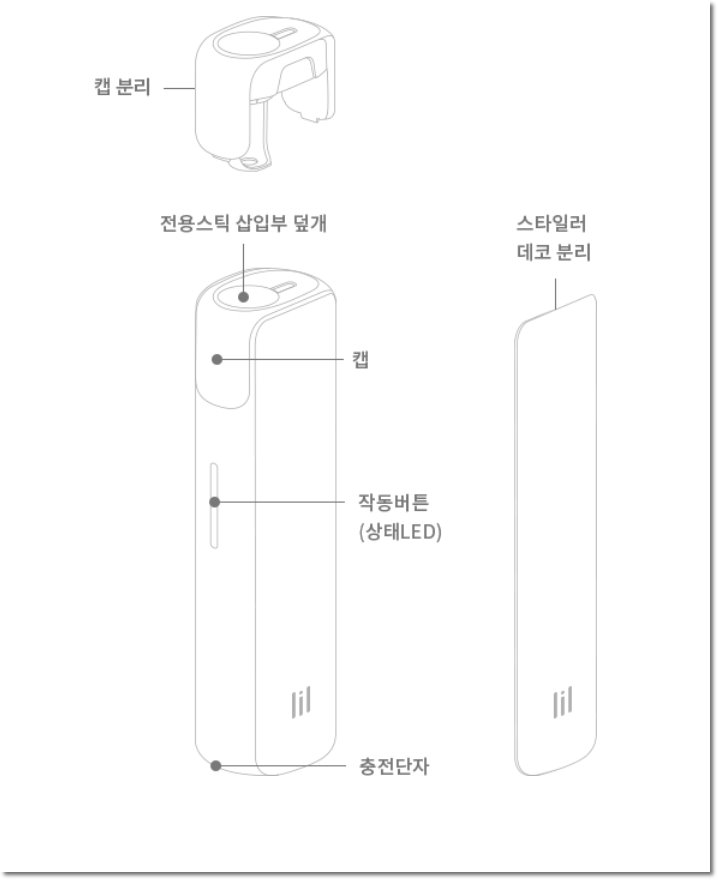 릴솔리드2.0-디바이스-도해