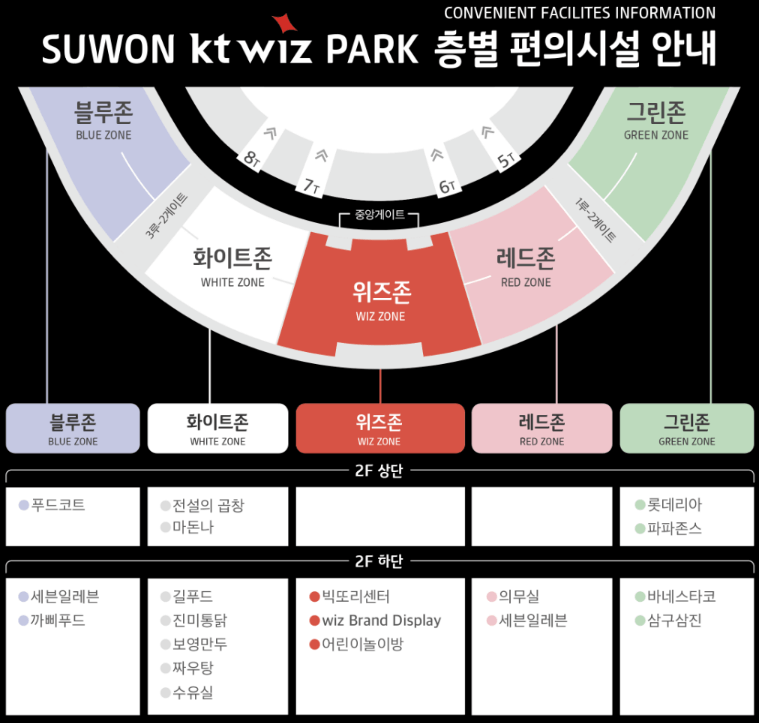 KT wiz Park 편의시설