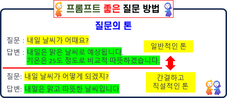 질문의 톤