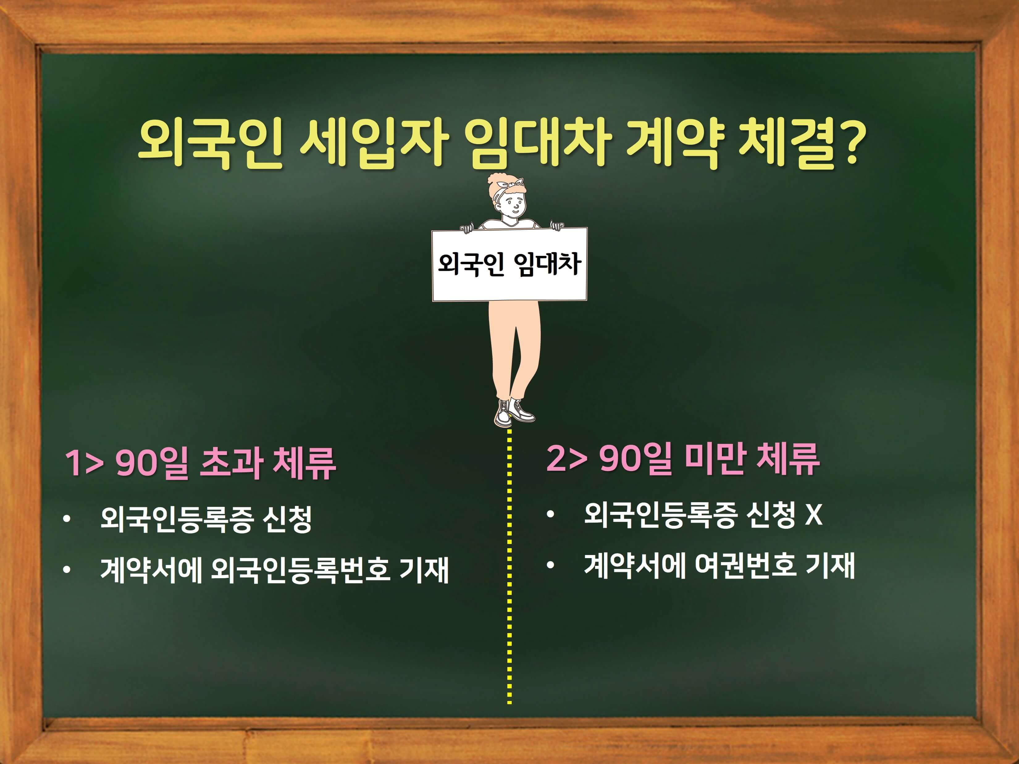 외국인이 가지고 있는 증명서에 따라 계약서작성 방식은 달라집니다.