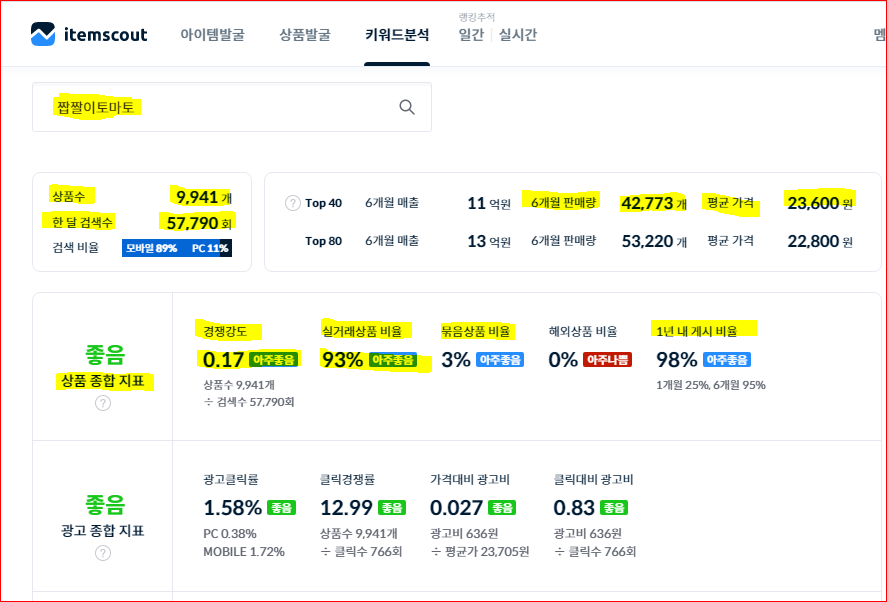 짭짤이 토마토 키워드 분석