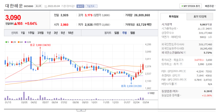 요인 여러가지 들로 보는 투자아이디어 정립. 2
