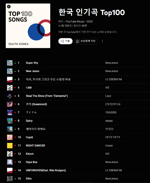 한국 인기곡 top 100 차트