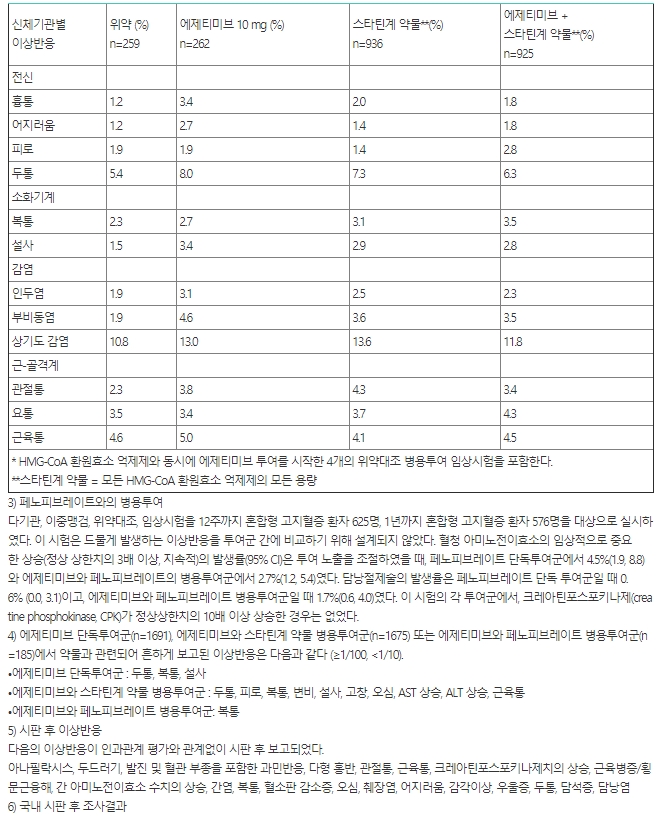 한국프라임제약 로수에젯정 10/5mg(에제티미브 10mg+로수바스타틴 5mg)