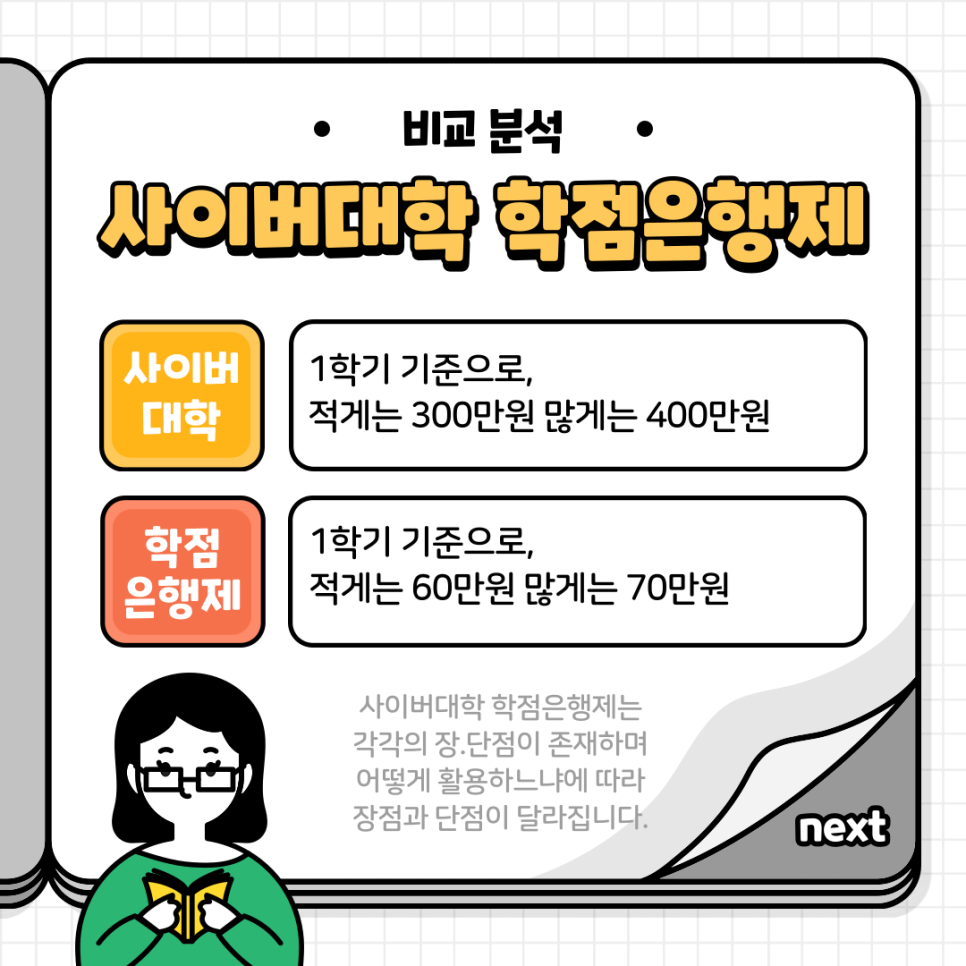 사이버대학 학점은행제 비용