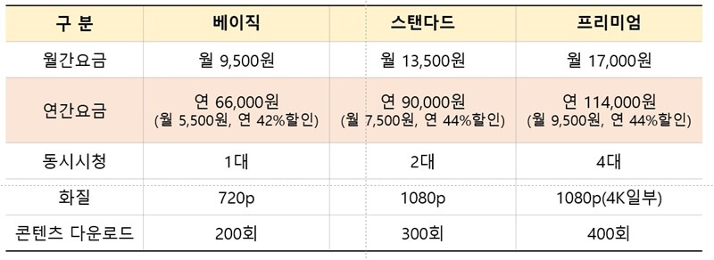 티빙-요금제-안내-사진