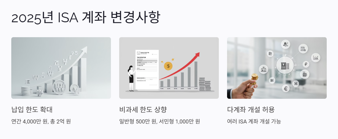 2025년 ISA 계좌의 주요 변경 사항