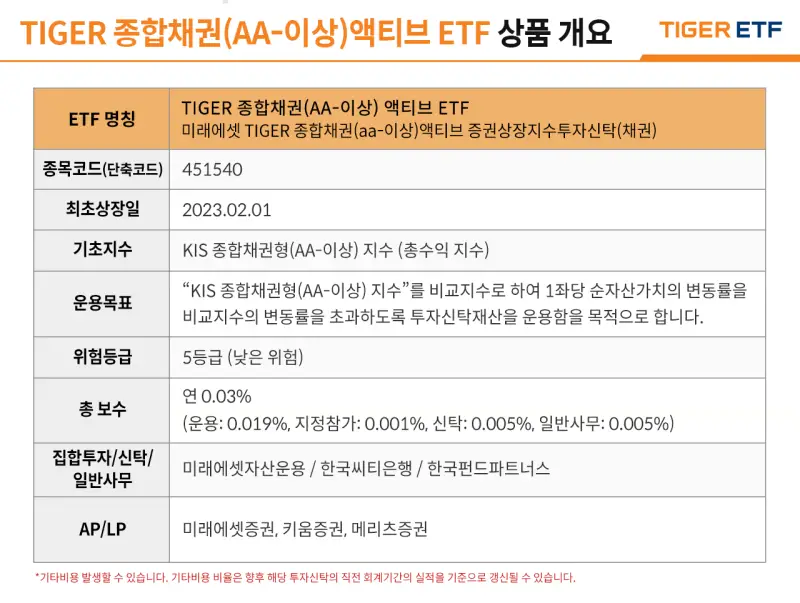 TIGER_종합채권(AA-이상)액티브ETF_상품개요