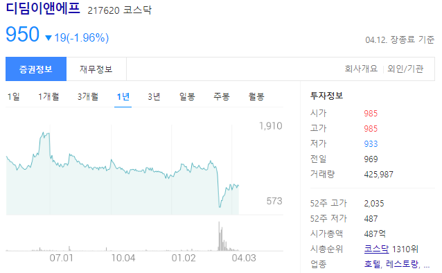 디딤이앤에프 주가 전망과 외식사업&프랜차이즈