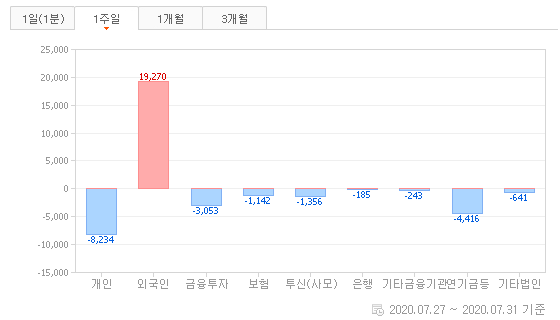  8월 1주차 코스피 전망