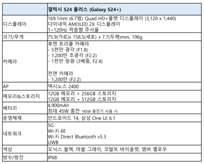 갤럭시 S24 플러스 스펙