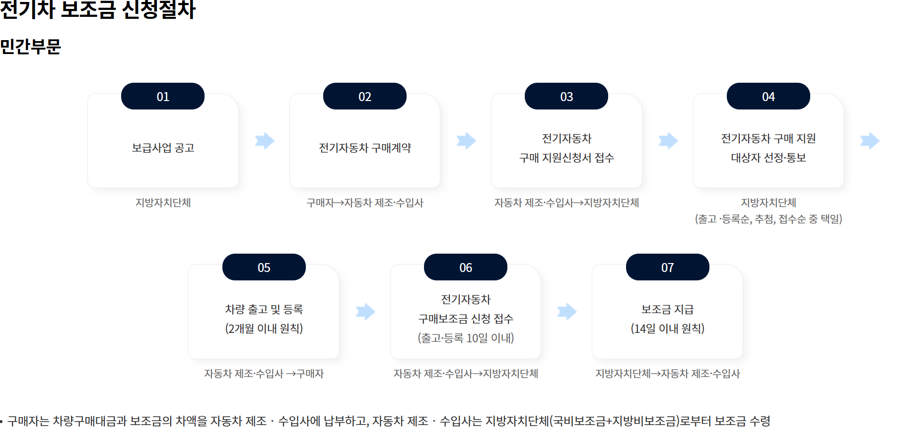 기아-PV5-전기차-보조금-신청-방법