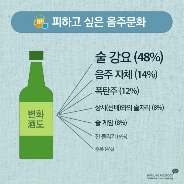 &quot;술 소비 오명 세계 1위 한국이 바뀌고 있다&quot;