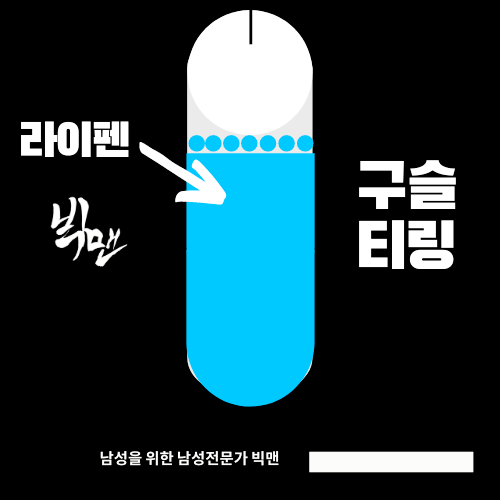 실리콘다마 구슬 한바퀴 2주차 후기 여자반응 실전