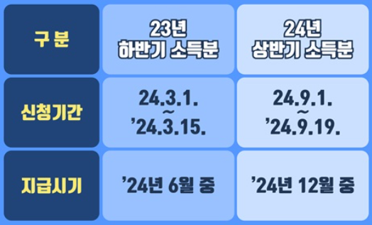 24년 근로장려금 지급