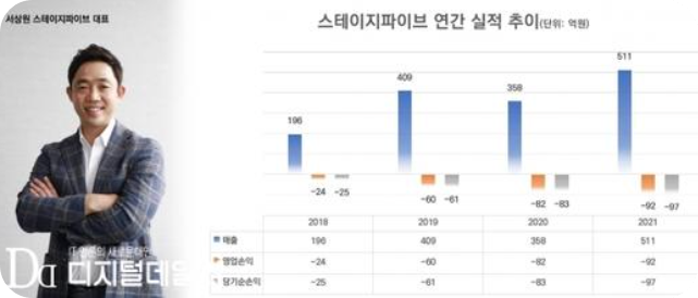 제4통신사주식추천4