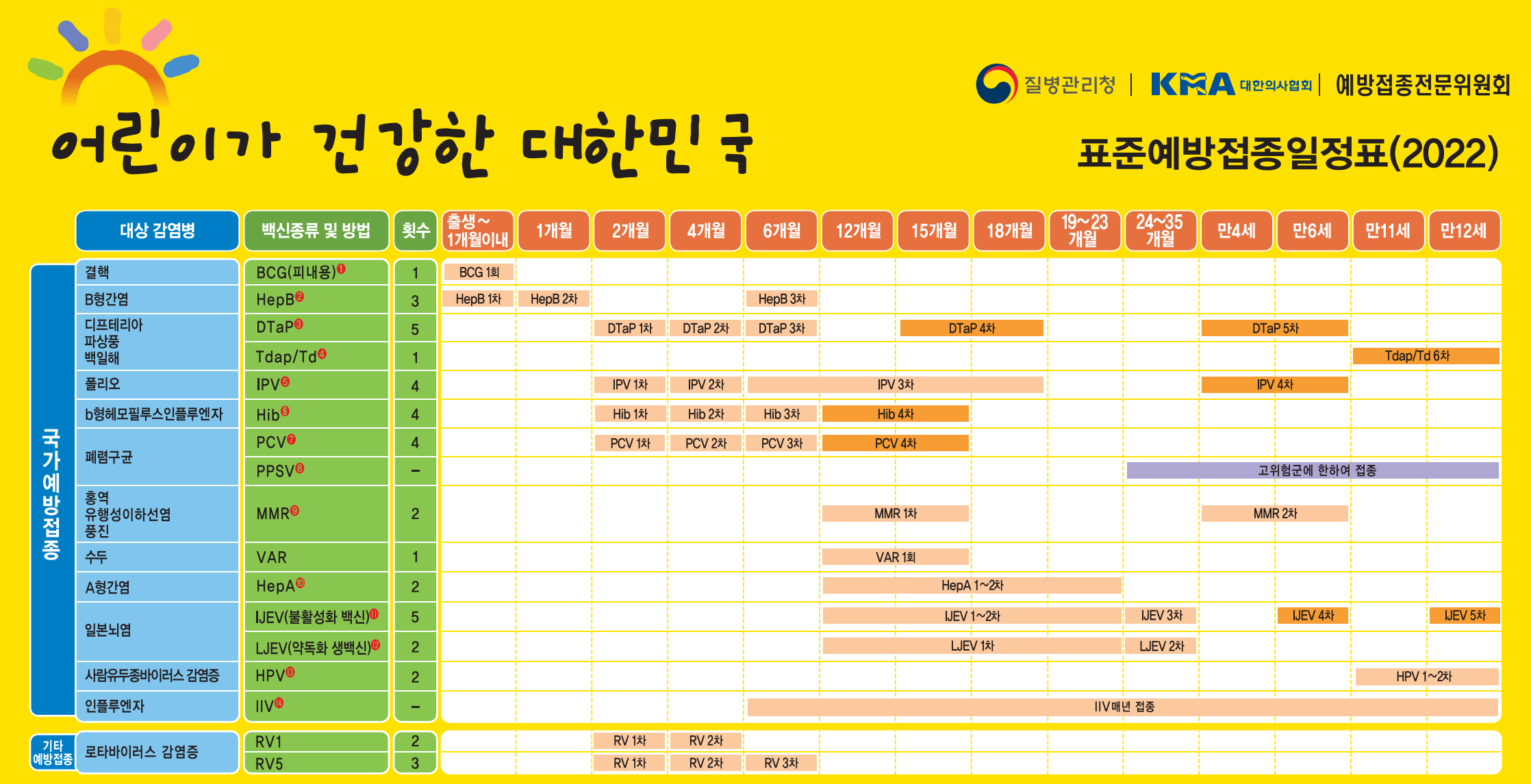  어린이 국가필수예방접종 정보