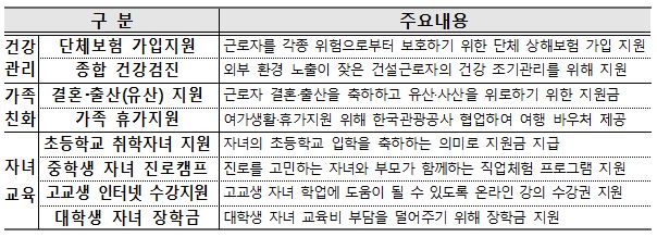 휴가건설 이미지