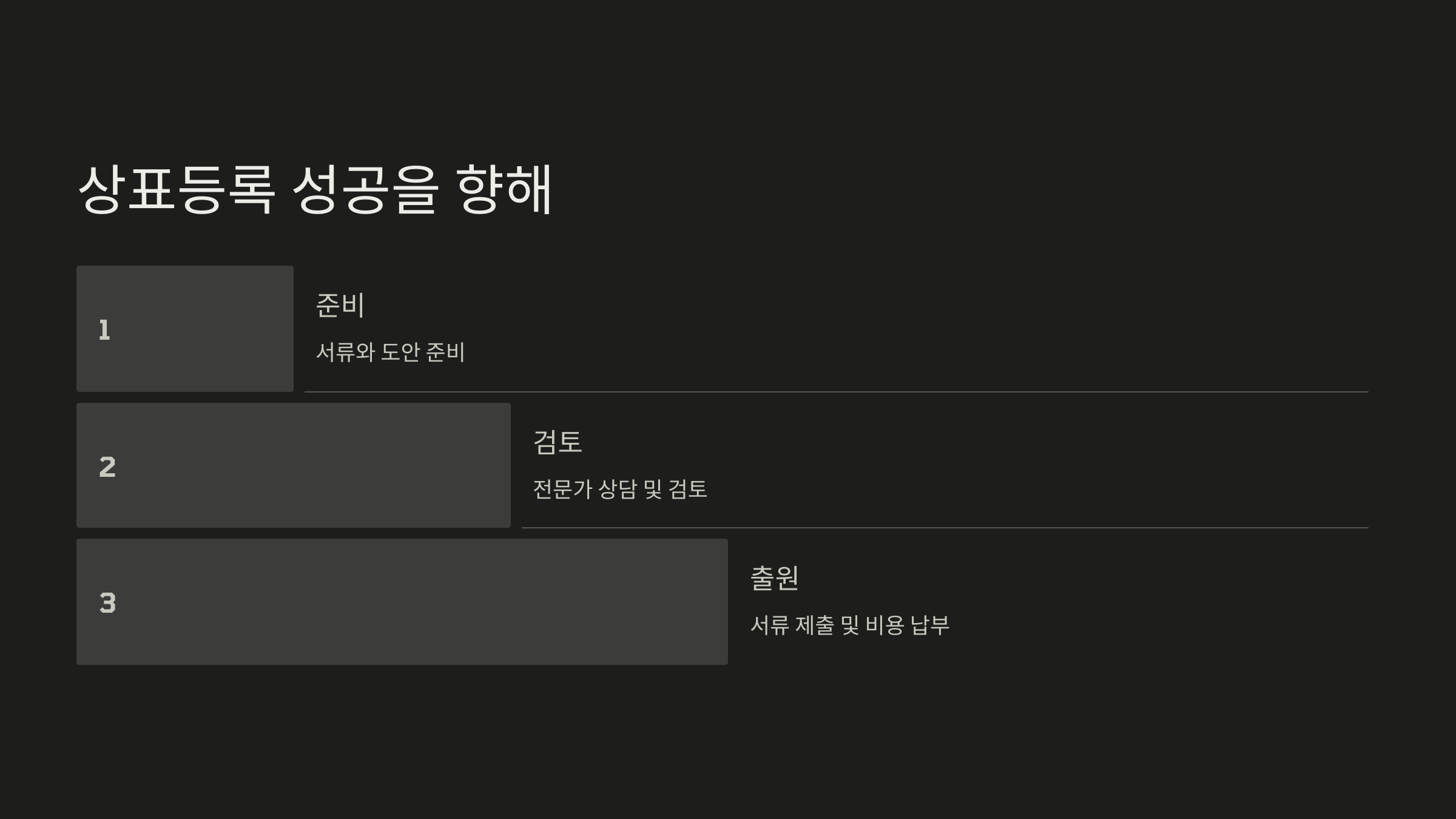 상표등록 준비물과 서류가 깔끔히 정리