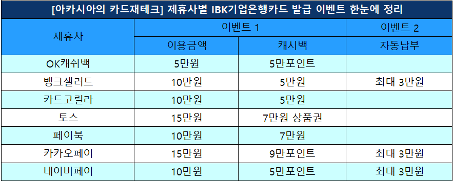 IBK기업은행카드 발급이벤트