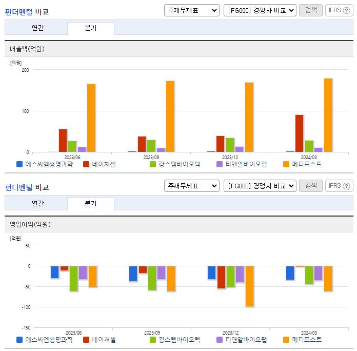 에스씨엠생명과학_업종분석