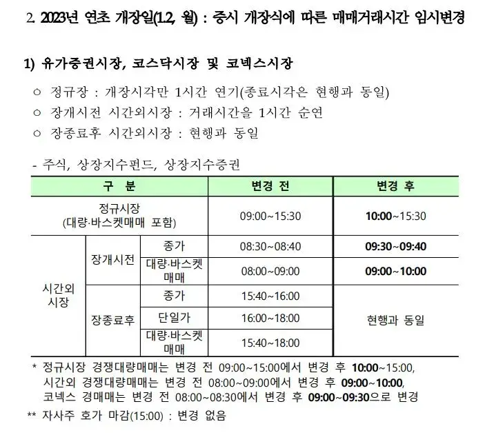 2023년개장일-매매거래시간