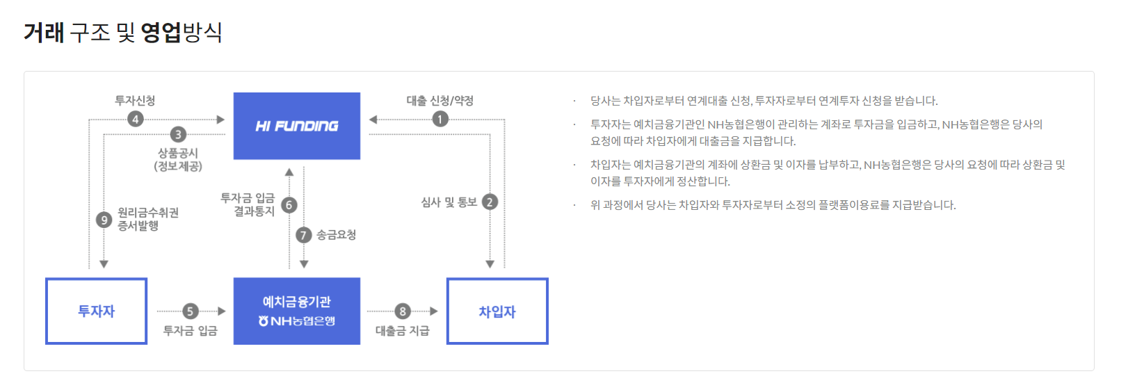 하이펀딩 이미지