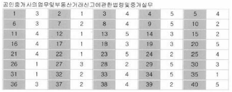 제30회-공인중개사-기출문제-정답-공인중개사 법령-중개실무