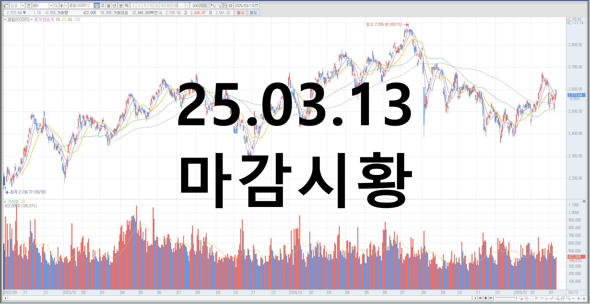 25.03.13 마감시황