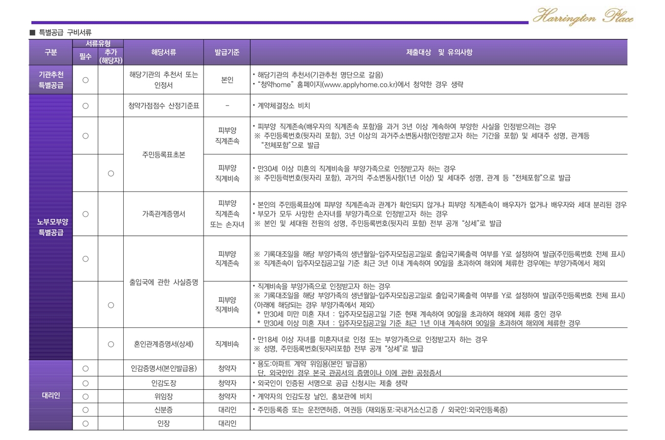 해링턴플레이스안암계약취소주택-20