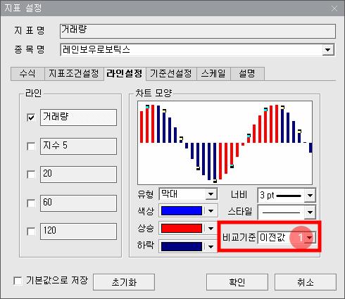 거래량과 가격 캔들 색상 동일 2
