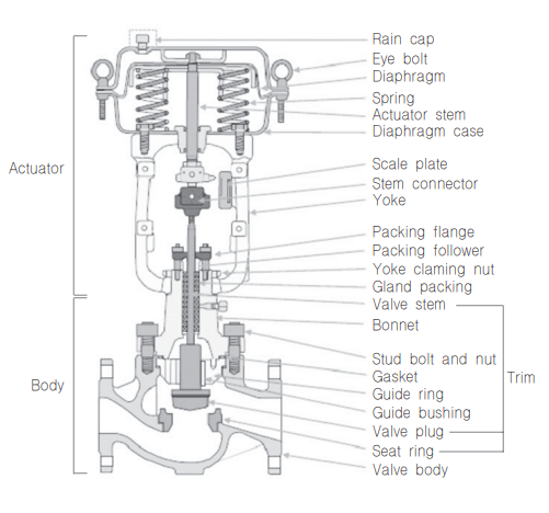 Control-Valve의-Parts