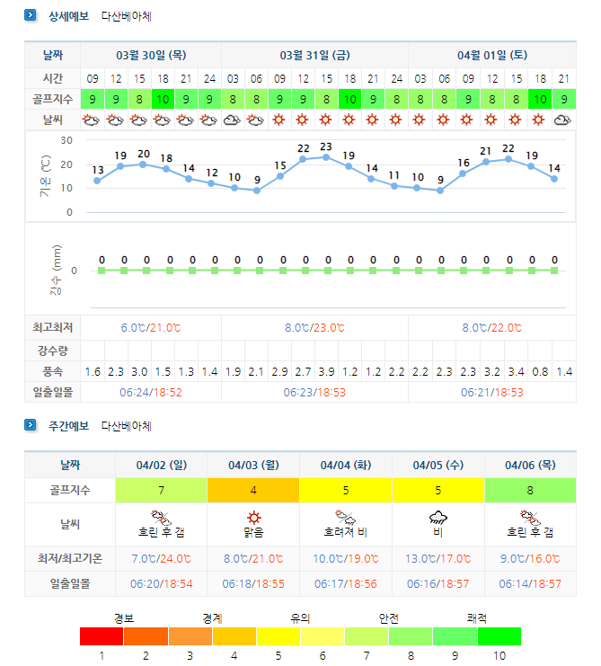  전라도골프장 - 다산베아체CC 4월 1박2일 골프패키지 요금 및 날씨