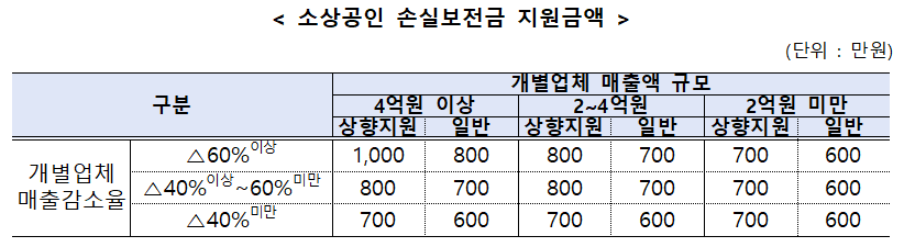 그 외 기타 무점포 소매업 이미지