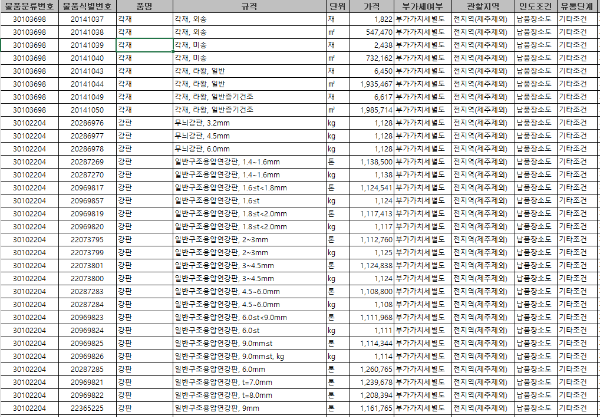 22년 하반기 조달청 자재단가