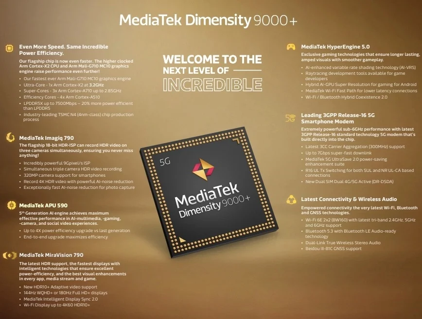 미디어텍 디멘시티 9000+ 프로세서 발표하다.