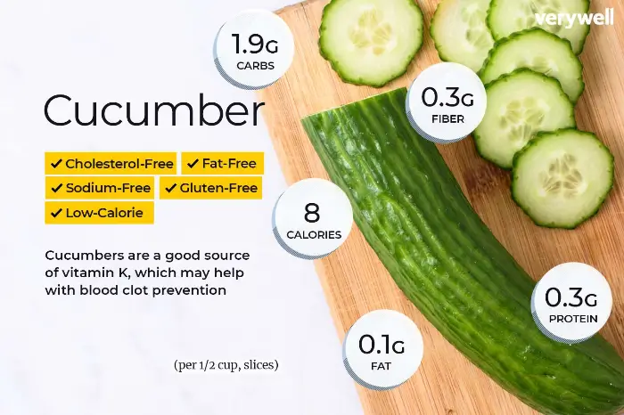 오이 Cucumbers (source: www.verywellfit.com/)