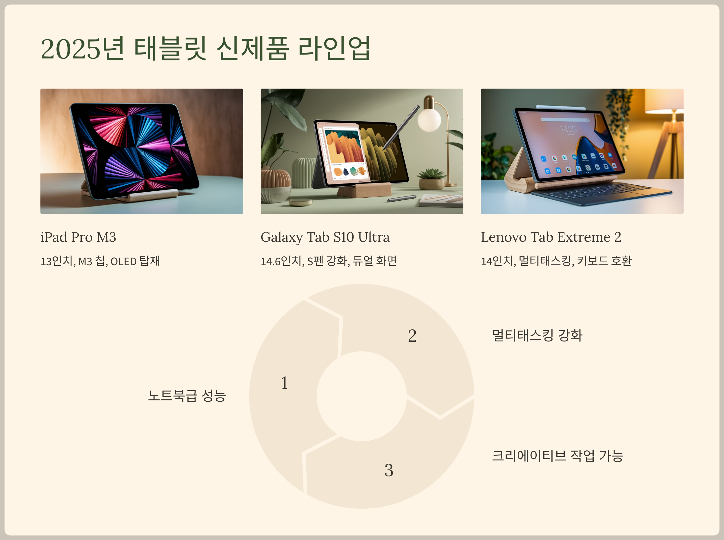 2025년 태블릿 신제품 라인업