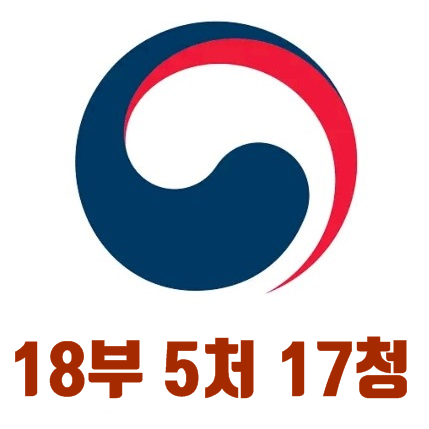 대한민국 정부조직도