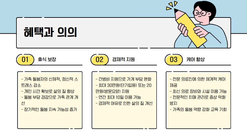 간병비 지원 신청 방법 확인하기