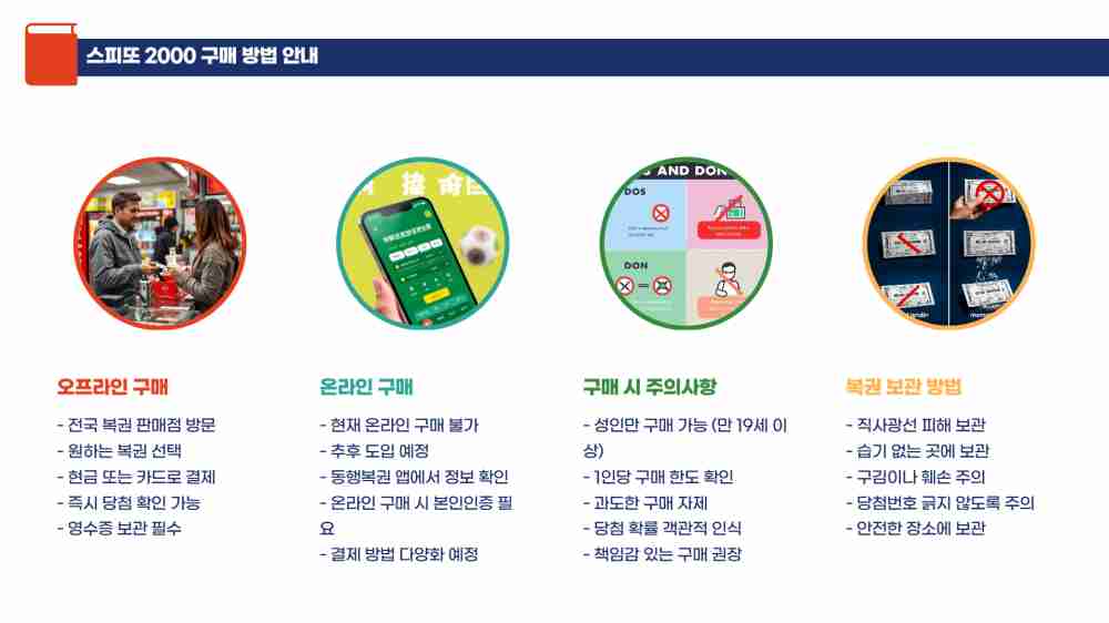 스피또2000 58회당첨현황 출고율 조회