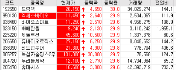  20.08.03 상한가 주식공부(MH에탄올/제놀루션/유바이오로직스/레드캡투어/우리들제약/휴마시스 등)