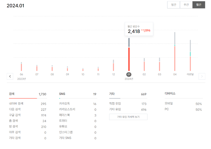 티스토리 애드센스 블로그 운영