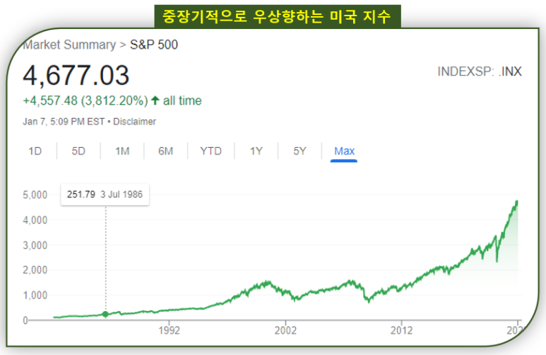 미국 주식 시간(개장 등) + 투자 노하우 12