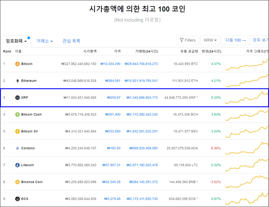 리플_시가총액